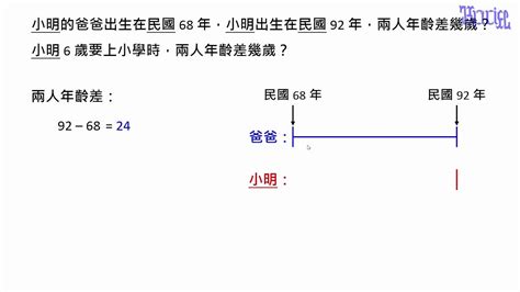 差幾歲|年齡計算機